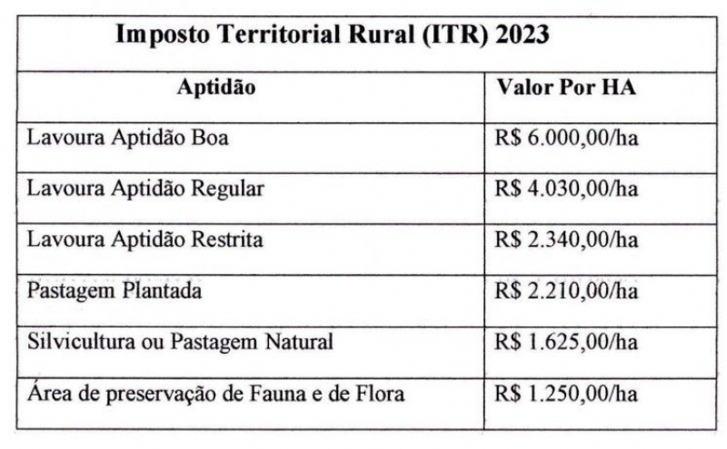 ITR 2023 - TABELA DE AVALIAÇÃO DE VALORES  DE TERRA NUA  (VTN)