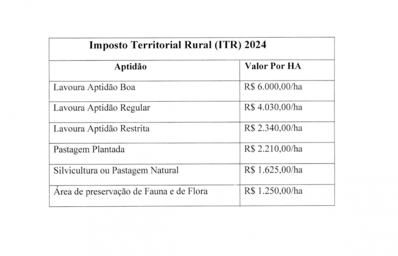 ITR 2024 - TABELA DE AVALIAÇÃO DE VALORES  DE TERRA NUA  (VTN)